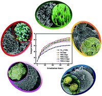 Graphical abstract: Enhanced photothermal behavior derived from controllable self-assembly of Cu1.94S microstructures