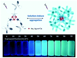 Graphical abstract: Luminescent cyclic trinuclear coinage metal complexes with aggregation-induced emission (AIE) performance