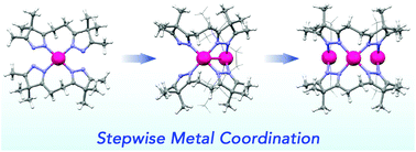Graphical abstract: Control over coordination self-assembly of flexible, multidentate ligands by stepwise metal coordination of isopyrazole subunits
