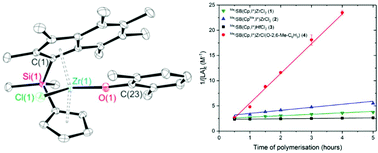 Graphical abstract: Group 4 permethylindenyl complexes for the polymerisation of l-, d- and rac-lactide monomers