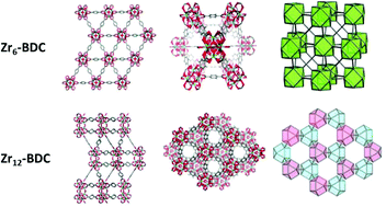 Graphical abstract: Cluster nuclearity control and modulated hydrothermal synthesis of functionalized Zr12 metal–organic frameworks