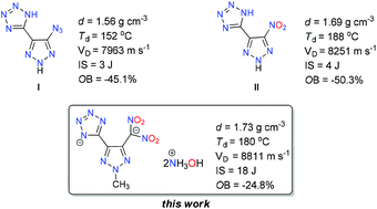 Graphical abstract: Tetrazolyl and dinitromethyl groups with 1,2,3-triazole lead to polyazole energetic materials