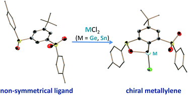 Graphical abstract: A non-symmetric sulfur-based O,C,O-chelating pincer ligand leading to chiral germylene and stannylene