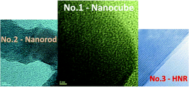 Graphical abstract: Morphology-dependent, green, and selective catalytic styrene oxidation on Co3O4