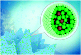 Graphical abstract: A sea-change: manganese doped nickel/nickel oxide electrocatalysts for hydrogen generation from seawater