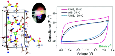 Graphical abstract: Safe and high-rate supercapacitors based on an “acetonitrile/water in salt” hybrid electrolyte