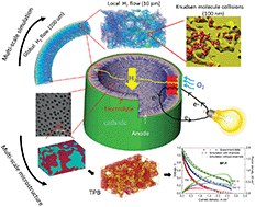 Graphical abstract: The application of hierarchical structures in energy devices: new insights into the design of solid oxide fuel cells with enhanced mass transport