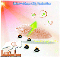 Graphical abstract: Nature-based catalyst for visible-light-driven photocatalytic CO2 reduction