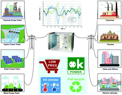 Graphical abstract: Exploring competitive features of stationary sodium ion batteries for electrochemical energy storage