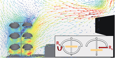 Graphical abstract: Effects of room airflow on accurate determination of PUF-PAS sampling rates in the indoor environment