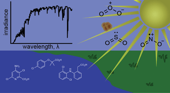 Graphical abstract: Updated and validated solar irradiance reference spectra for estimating environmental photodegradation rates