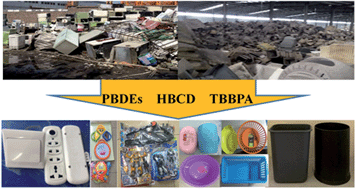 Graphical abstract: Occurrence, levels and profiles of brominated flame retardants in daily-use consumer products on the Chinese market