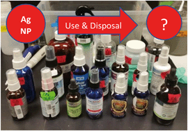 Graphical abstract: Transformation of silver nanoparticle consumer products during simulated usage and disposal