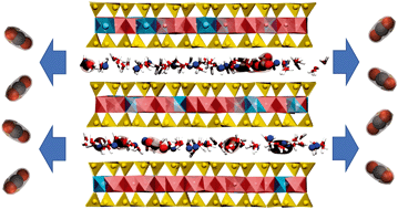 Graphical abstract: Residence times of nanoconfined CO2 in layered aluminosilicates