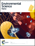 Graphical abstract: Inside front cover