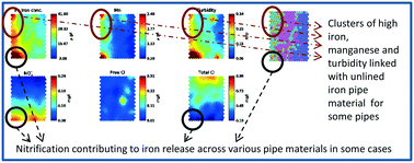 Graphical abstract: Identification of the causes of drinking water discolouration from machine learning analysis of historical datasets