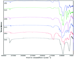 Graphical abstract: Comparison of analysis of asbestos fibres in drinking water using phase contrast microscopy and micro-FTIR spectrometry with scanning electron microscopy and energy-dispersive X-ray spectroscopy