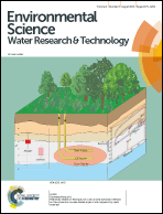 Graphical abstract: Inside front cover