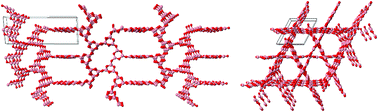 Graphical abstract: Adventures in boron chemistry – the prediction of novel ultra-flexible boron oxide frameworks