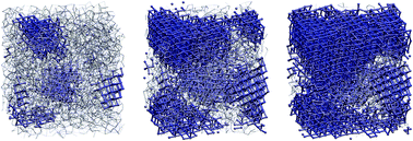 Graphical abstract: Priming effects in the crystallization of the phase change compound GeTe from atomistic simulations