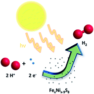 Graphical abstract: FexNi9−xS8 (x = 3–6) as potential photocatalysts for solar-driven hydrogen production?