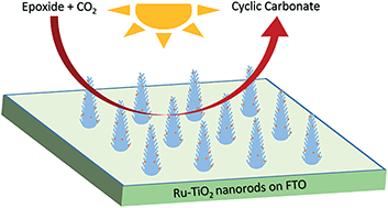 Graphical abstract: Photo-generation of cyclic carbonates using hyper-branched Ru–TiO2