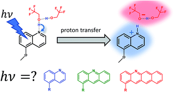 Graphical abstract: Donor–acceptor preassociation, excited state solvation threshold, and optical energy cost as challenges in chemical applications of photobases