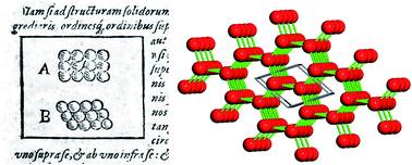 Graphical abstract: Crystal structure prediction: reflections on present status and challenges