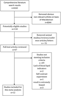 Graphical abstract: Effects of probiotic supplementation on the regulation of blood lipid levels in overweight or obese subjects: a meta-analysis