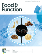 Graphical abstract: Inside front cover