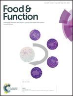 Graphical abstract: Inside front cover