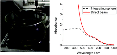 Graphical abstract: Microplasma-assisted electrochemical synthesis of Co3O4 nanoparticles in absolute ethanol for energy applications