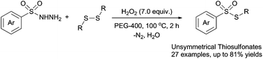 Graphical abstract: H2O2-mediated metal-free protocol towards unsymmetrical thiosulfonates from sulfonyl hydrazides and disulfides in PEG-400