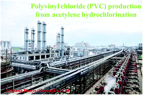 Graphical abstract: Heterogeneous non-mercury catalysts for acetylene hydrochlorination: progress, challenges, and opportunities