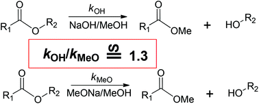 Graphical abstract: Reply to the ‘Comment on “Zemplén transesterification: a name reaction that has misled us for 90 years”’ by G. Poli, C. Pezzetta, I. Leito and S. Tshepelevitsh, Green Chemistry, 2018, 20, DOI: 10.1039/c7gc03795c