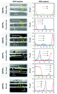 Graphical abstract: Sustainable approach to recycling of multilayer flexible packaging using switchable hydrophilicity solvents