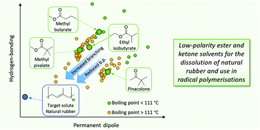 Graphical abstract: A methodical selection process for the development of ketones and esters as bio-based replacements for traditional hydrocarbon solvents