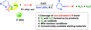Graphical abstract: Visible-light induced copper(i)-catalysed denitrogenative oxidative coupling of hydrazinylpyridines with terminal alkynes
