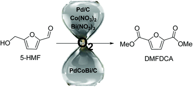 Graphical abstract: Aerobic oxidative esterification of 5-hydroxymethylfurfural to dimethyl furan-2,5-dicarboxylate by using homogeneous and heterogeneous PdCoBi/C catalysts under atmospheric oxygen