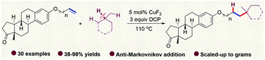 Graphical abstract: Free-radical anti-Markovnikov hydroalkylation of unactivated alkenes with simple alkanes