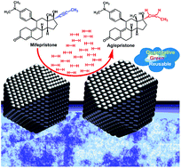 Graphical abstract: Palladium nanodendrites uniformly deposited on the surface of polymers as an efficient and recyclable catalyst for direct drug modification via Z-selective semihydrogenation of alkynes