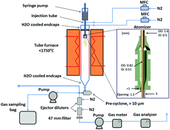 Graphical abstract: Structure of carbon black continuously produced from biomass pyrolysis oil