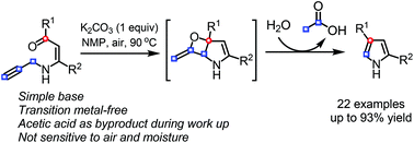 Graphical abstract: Base-promoted ring-closing carbonyl–allene metathesis for the synthesis of 2,4-disubstituted pyrroles