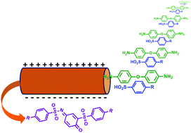 Graphical abstract: Electrosynthesis of new quinone sulfonimide derivatives using a conventional batch and a new electrolyte-free flow cell