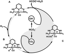 Graphical abstract: Conversion of CO2 from air into formate using amines and phosphorus-nitrogen PN3P-Ru(ii) pincer complexes