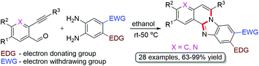 Graphical abstract: Catalyst-free ambient temperature synthesis of isoquinoline-fused benzimidazoles from 2-alkynylbenzaldehydes via alkyne hydroamination