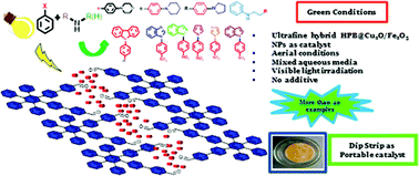 Graphical abstract: Ultrafine hybrid Cu2O–Fe2O3 nanoparticles stabilized by hexaphenylbenzene-based supramolecular assemblies: a photocatalytic system for the Ullmann–Goldberg coupling reaction