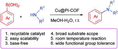 Graphical abstract: Copper immobilized at a covalent organic framework: an efficient and recyclable heterogeneous catalyst for the Chan–Lam coupling reaction of aryl boronic acids and amines