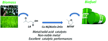 Graphical abstract: Highly efficient hydrogenation of levulinic acid into 2-methyltetrahydrofuran over Ni–Cu/Al2O3–ZrO2 bifunctional catalysts