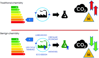 Graphical abstract: Environmental certifications and programs roadmap for a sustainable chemical industry